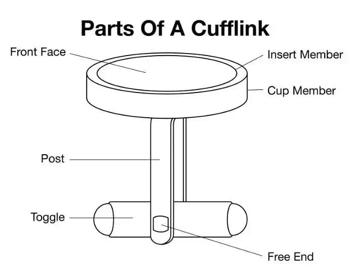 Oart of cucclinks explained
